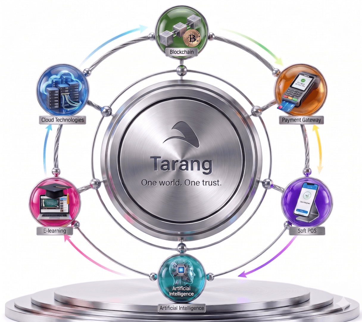 Tarang - One world. One trust.